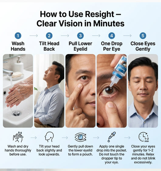 Resight 3.0 – Instant Clear Vision Formula